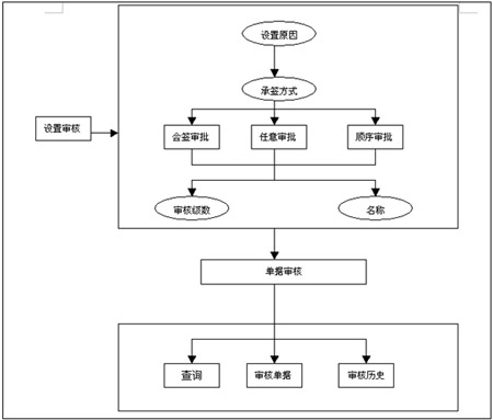 管家婆分销erp管理系统